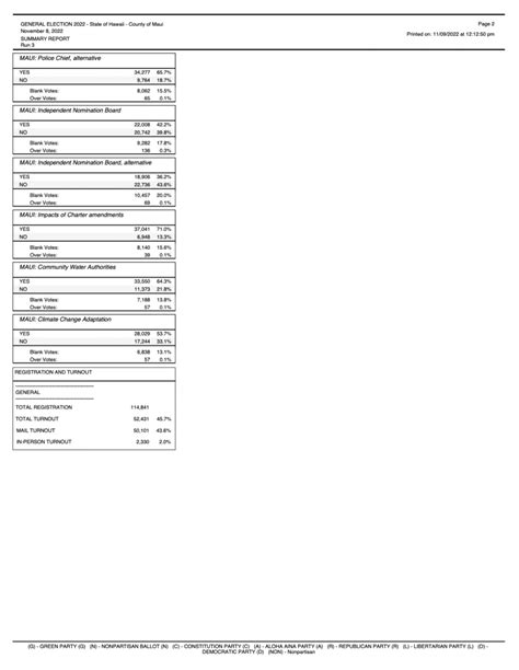 LIVE: 2022 Hawaii Election Results : Maui Now