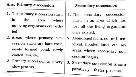 Difference Between Primary And Secondary Succession