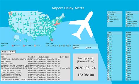 Dashboard Software for Transportation Logistics | InetSoft Technology