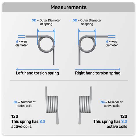 Torsion Spring Design Custom and Stock Springs - Quality Spring ...