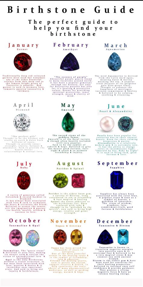 The Definitive Birthstone Chart