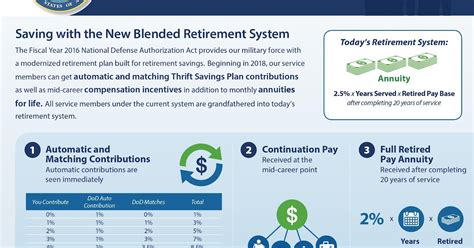 reserve military retirement calculator