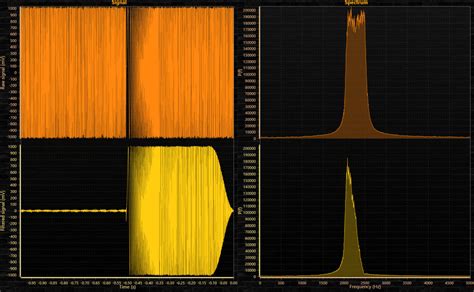 Create a Digital Signal Processing Filters App