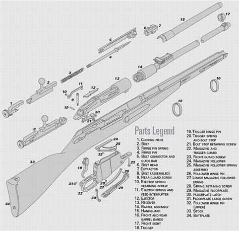 Exploded View: Mosin-Nagant Model 1891 Family Of Rifles | An Official ...