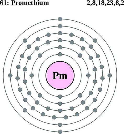 Promethium Facts, Symbol, Discovery, Properties, Uses