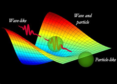 Quantum mystery of light revealed by new experiment