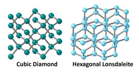 We created diamonds in minutes without heat by mimicking the force of an asteroid collision