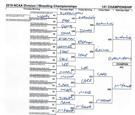 Ncaa Wrestling Weight Classes - Alexi Dorolisa