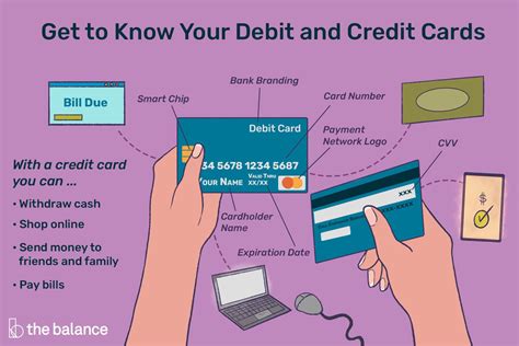 Get to Know Your Debit or Credit Card