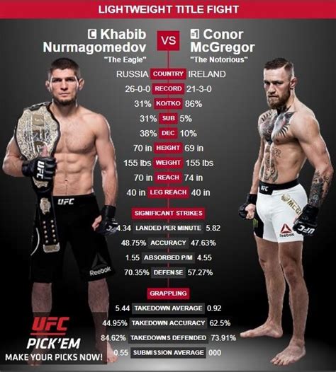 Watch Khabib vs McGregor Live Online | UFC 229