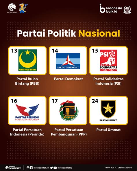 Update! Partai Peserta Pemilu 2024 | Indonesia Baik