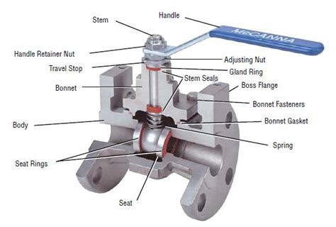 Visual Encyclopedia of Chemical Engineering