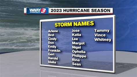 History with ‘Hud’: Most memorable hurricanes to strike Cape Fear – Weather Preppers