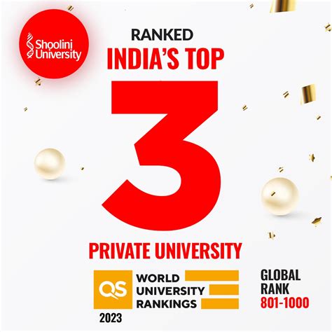 QS Rankings: Shoolini Ranks 3rd Top Private University