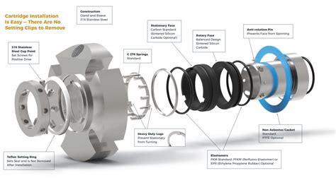 Centrifugal Pumps- Part I- Mechanical seals