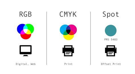 cmyk vs rgb - Google Search | Cmyk color chart, Flexography printing, Spot colour