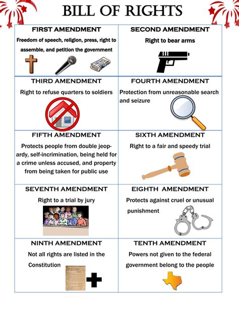 10 Amendments Drawings