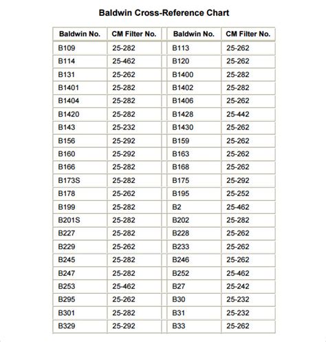 FREE 5+ Sample Oil Filter Cross Reference Chart Templates in PDF