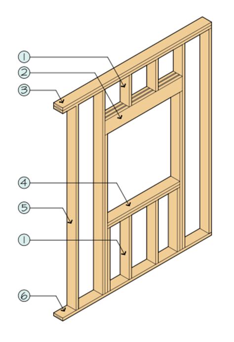 8 Types of Wall Anchors and Fixings for Mounting Stuff on Walls - Dengarden