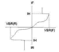 DIAC & TRIAC - Working, Operation & Construction | D&E notes