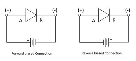 Basic Electronics - Diodes