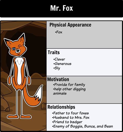 Describing Words for Fantastic Mr Fox - Tyler-has-Merritt