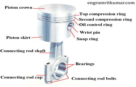 Piston-Function, Characteristic,Uses, Advantages, Disadvantages, PDF