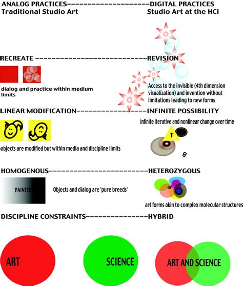 What is New about New Media Art | Download Scientific Diagram