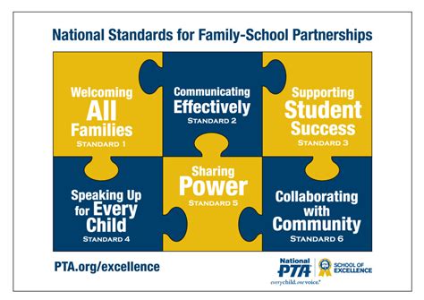 Family-School Partnerships – Massachusetts PTA