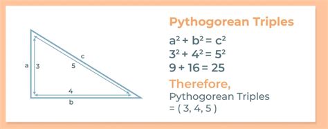 Pythagorean Triples: Formula, Examples, and Common Triples