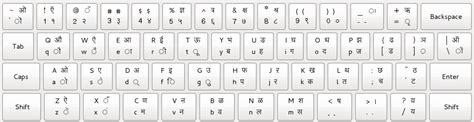 I18N/Indic/HindiKeyboardLayouts - Fedora Project Wiki