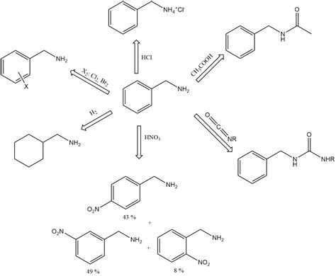 Benzylamine: Properties, Production And Uses