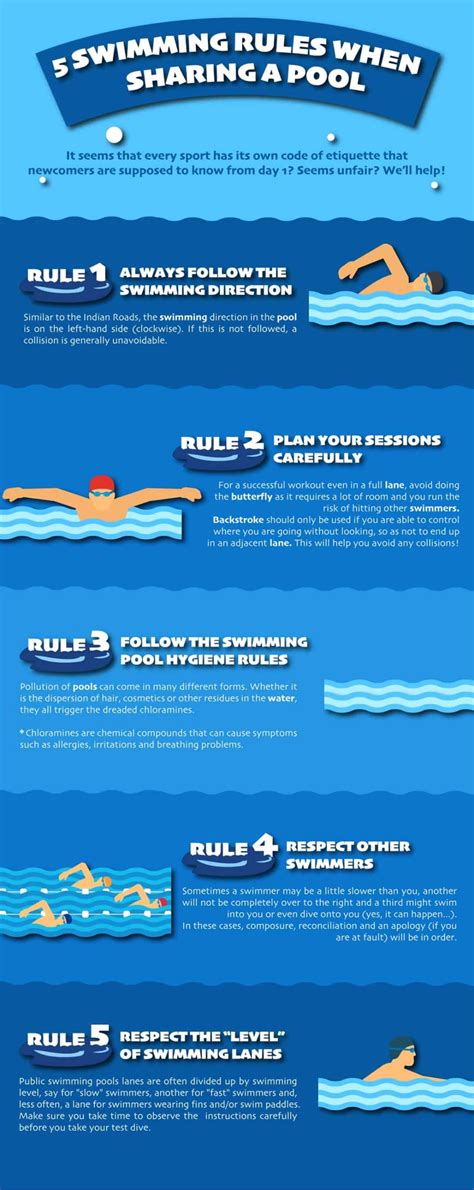 5 Swimming Rules when Sharing a Pool | Swimming rules, Swimming, Swimming pool rules