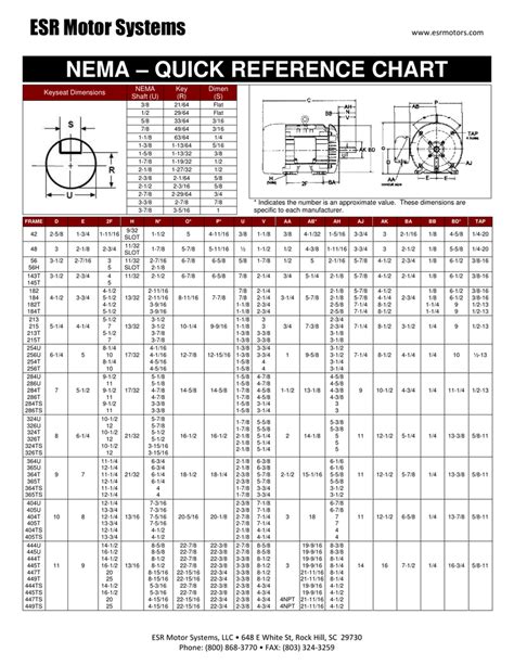 Nema Motor Frame Sizes Chart - Design Talk