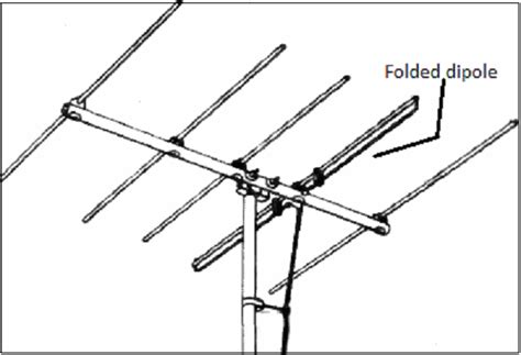 Antenna Theory - Half-Wave Folded Dipole