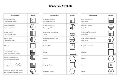 Basic Genogram Symbols | Genogram template, Family tree template ...