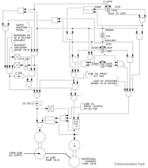 Engineering Logic Diagrams - InstrumentationTools