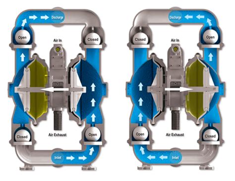 Air-Operated Double Diaphragm Pump Parts and Components | Versamatic