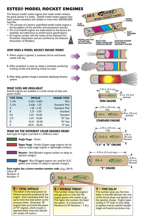 Model Rocket Engine Size Chart | Printable Templates Free