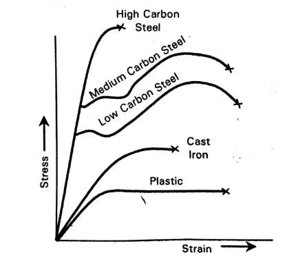 Tensile Strength: Definition, Importance, Types, and Examples | Xometry