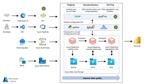 Microsoft Fabric 101 Architecture Use Cases Faqs - almuhja.com