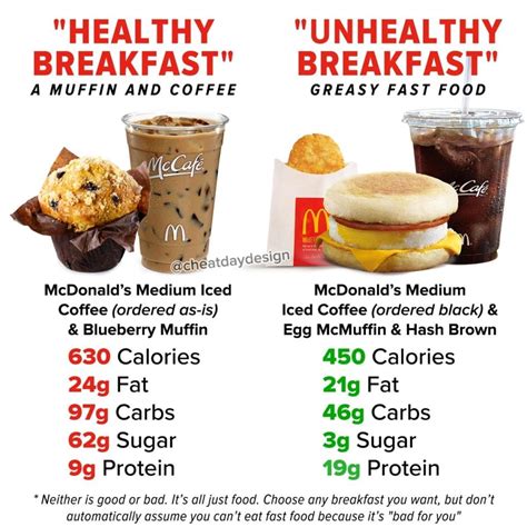 Low-Calorie Fast Food Breakfast Options