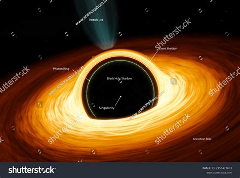 3d Illustration Showing Structure Black Hole Stock Illustration 2155477633 | Shutterstock