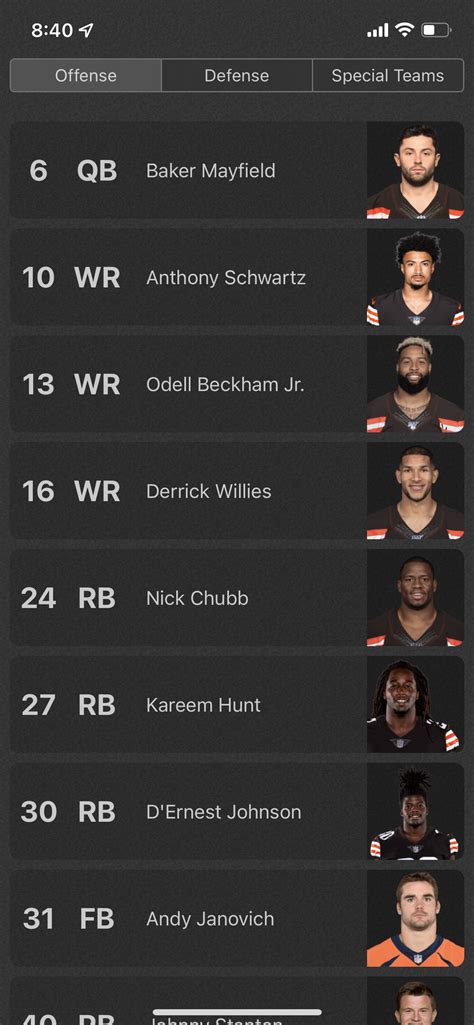 Cleveland Browns Roster