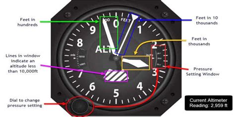 Altimeter - a Device that Measures Altitude - Assignment Point