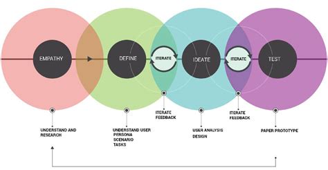 Human Machine Interface design for Industry 4.0 on Behance