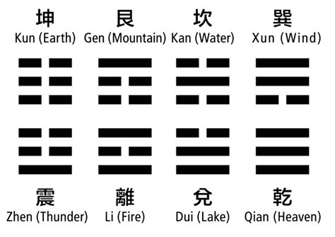 I - Ching Ancient Chinese Art, Chinese Symbols, Good Meaning, Names ...