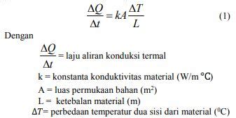 DERIL RISTY'S BLOG: LAPORAN PRAKTIKUM KONDUKTIVITAS TERMAL "Analisa ...