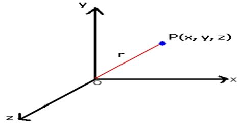 Position Vector - QS Study