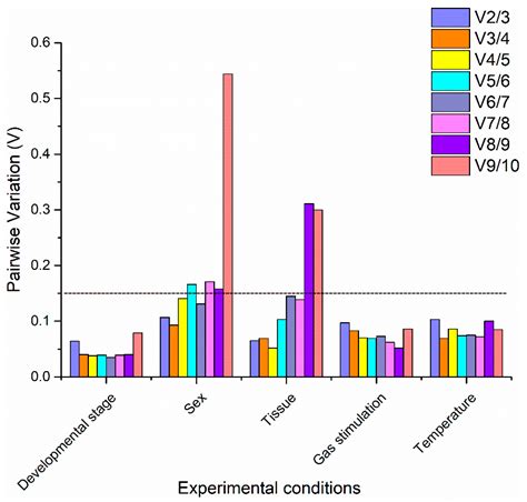 Identification and Validation of Reference Genes for Expression Analysis Using qRT-PCR in Cimex ...